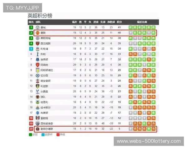 英超保级线33分定律，狼队27分逆袭概率分析